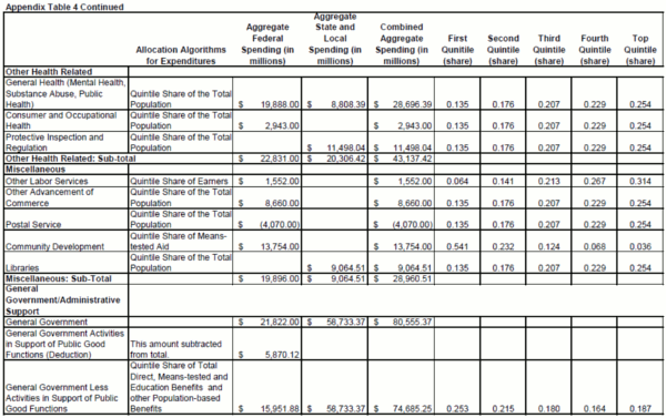 Appendix Table 4 Continued
